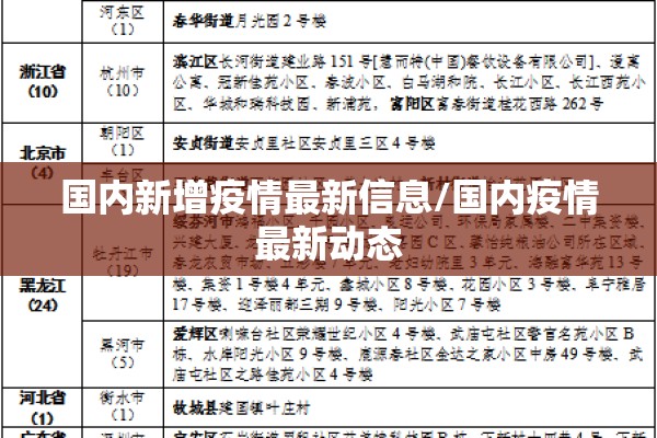 国内新增疫情最新信息/国内疫情最新动态