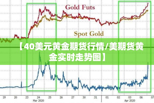 【40美元黄金期货行情/美期货黄金实时走势图】