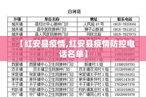 【红安县疫情,红安县疫情防控电话名单】 【红安县疫情,红安县疫情防控电话名单】