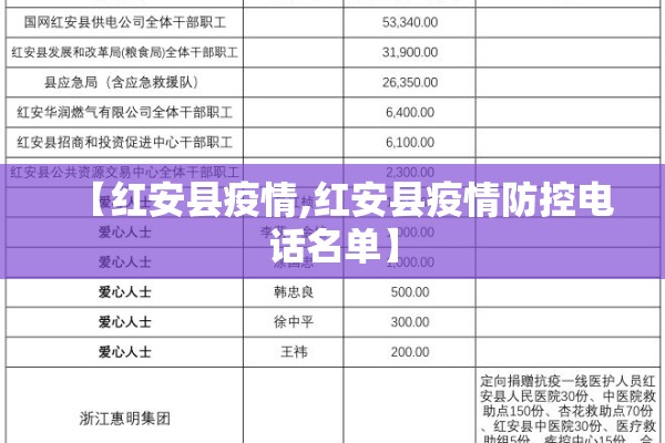 【红安县疫情,红安县疫情防控电话名单】 【红安县疫情,红安县疫情防控电话名单】