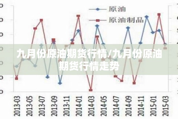 九月份原油期货行情/九月份原油期货行情走势