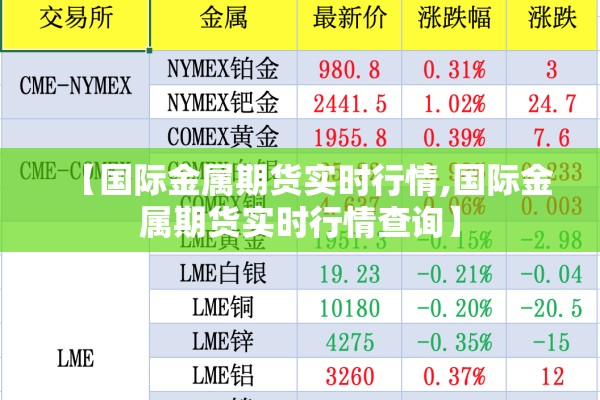 【国际金属期货实时行情,国际金属期货实时行情查询】