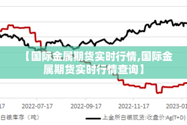 【国际金属期货实时行情,国际金属期货实时行情查询】