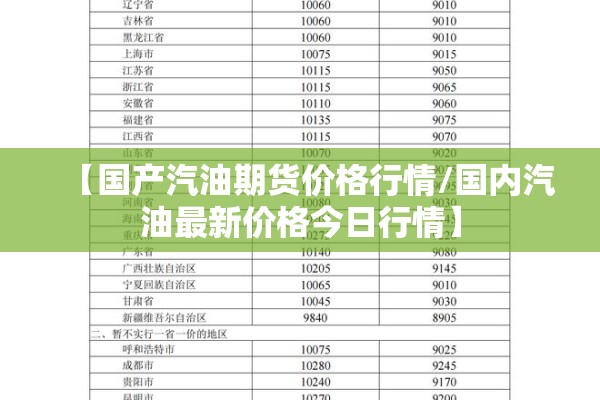 【国产汽油期货价格行情/国内汽油最新价格今日行情】