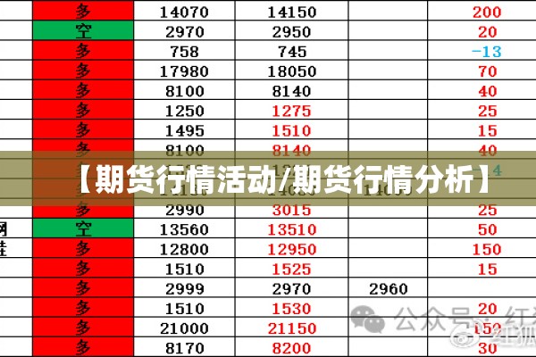 【期货行情活动/期货行情分析】 【期货行情活动/期货行情分析】