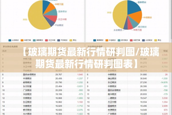 【玻璃期货最新行情研判图/玻璃期货最新行情研判图表】 【玻璃期货最新行情研判图/玻璃期货最新行情研判图表】