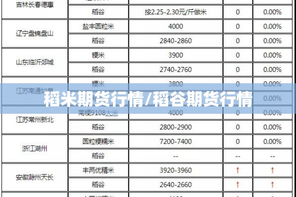 稻米期货行情/稻谷期货行情