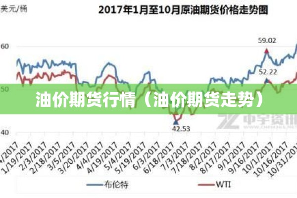 油价期货行情（油价期货走势）