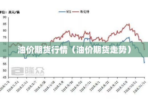 油价期货行情（油价期货走势）