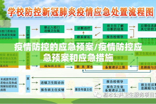 疫情防控的应急预案/疫情防控应急预案和应急措施 疫情防控的应急预案/疫情防控应急预案和应急措施
