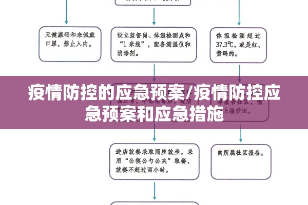 疫情防控的应急预案/疫情防控应急预案和应急措施 疫情防控的应急预案/疫情防控应急预案和应急措施