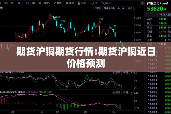 期货沪铜期货行情:期货沪铜近日价格预测 期货沪铜期货行情:期货沪铜近日价格预测