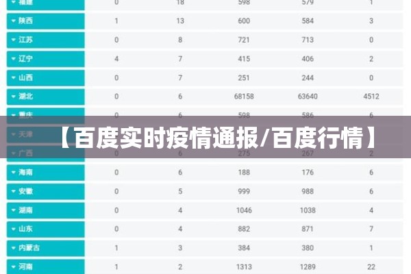 【百度实时疫情通报/百度行情】