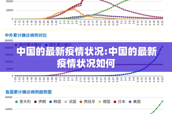 中国的最新疫情状况:中国的最新疫情状况如何