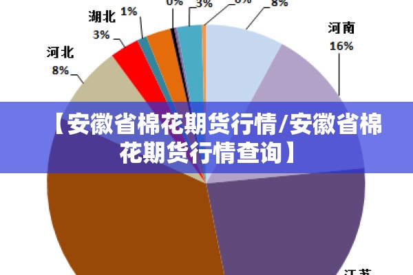 【安徽省棉花期货行情/安徽省棉花期货行情查询】
