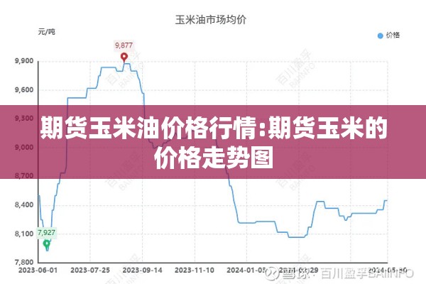 期货玉米油价格行情:期货玉米的价格走势图