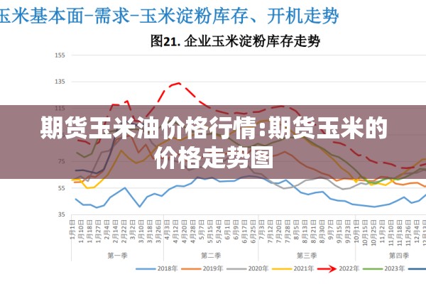 期货玉米油价格行情:期货玉米的价格走势图