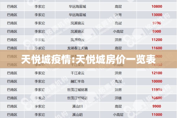 天悦城疫情:天悦城房价一览表 天悦城疫情:天悦城房价一览表