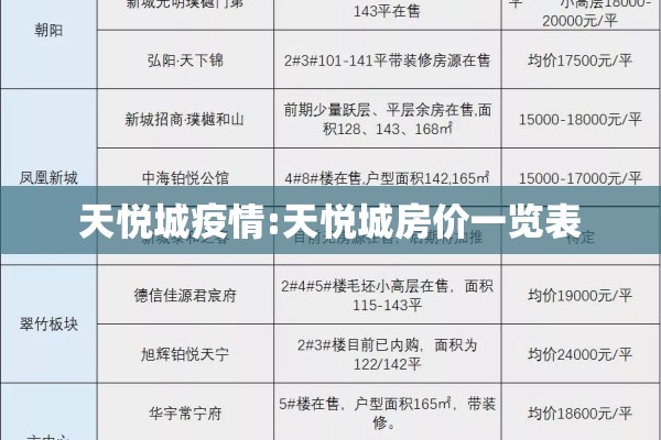 天悦城疫情:天悦城房价一览表 天悦城疫情:天悦城房价一览表
