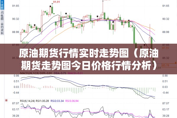 原油期货行情实时走势图（原油期货走势图今日价格行情分析）