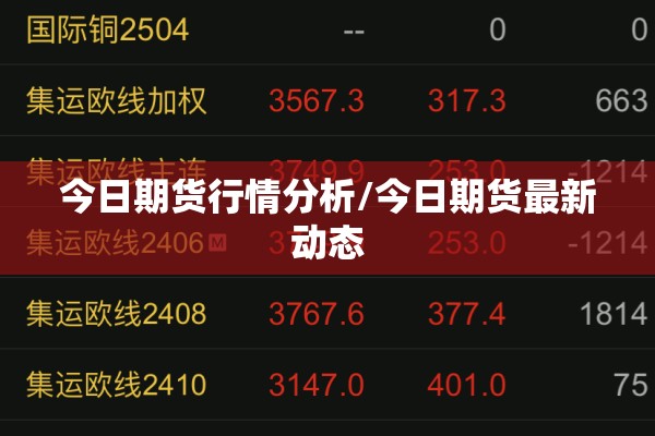 今日期货行情分析/今日期货最新动态 今日期货行情分析/今日期货最新动态