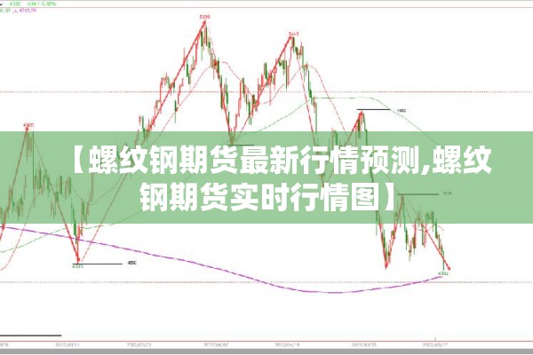 【螺纹钢期货最新行情预测,螺纹钢期货实时行情图】