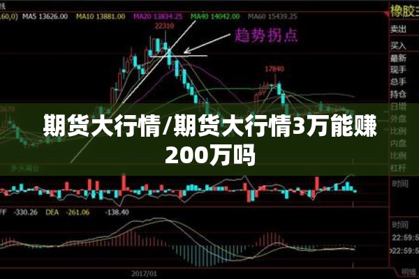 期货大行情/期货大行情3万能赚200万吗