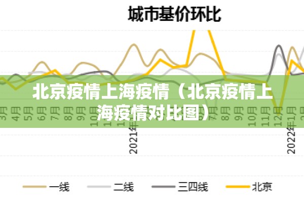 北京疫情上海疫情（北京疫情上海疫情对比图）