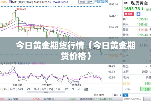 今日黄金期货行情（今日黄金期货价格）