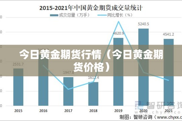 今日黄金期货行情（今日黄金期货价格）