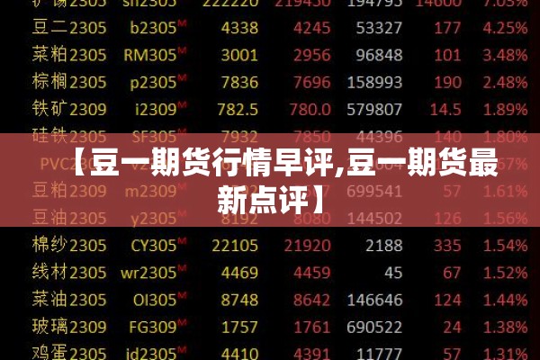 【豆一期货行情早评,豆一期货最新点评】
