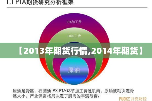【2013年期货行情,2014年期货】 【2013年期货行情,2014年期货】