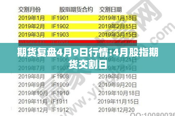 期货复盘4月9日行情:4月股指期货交割日 期货复盘4月9日行情:4月股指期货交割日