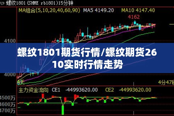 螺纹1801期货行情/螺纹期货2610实时行情走势