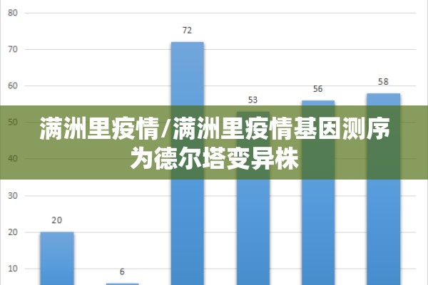 满洲里疫情/满洲里疫情基因测序为德尔塔变异株 满洲里疫情/满洲里疫情基因测序为德尔塔变异株