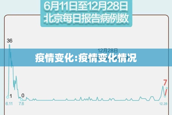 疫情变化:疫情变化情况 疫情变化:疫情变化情况
