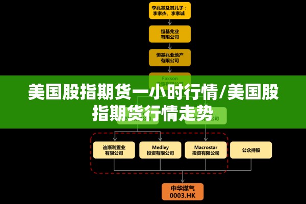 美国股指期货一小时行情/美国股指期货行情走势