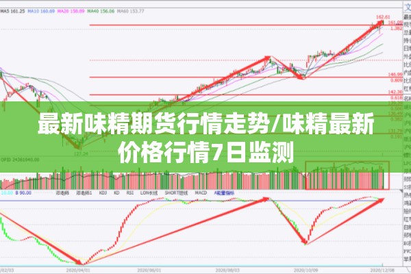 最新味精期货行情走势/味精最新价格行情7日监测 最新味精期货行情走势/味精最新价格行情7日监测