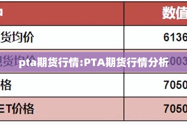 pta期货行情:PTA期货行情分析