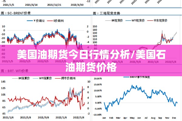 美国油期货今日行情分析/美国石油期货价格