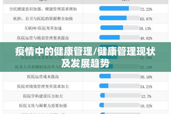 疫情中的健康管理/健康管理现状及发展趋势