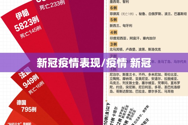 新冠疫情表现/疫情 新冠