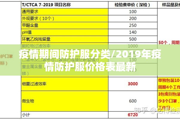 疫情期间防护服分类/2019年疫情防护服价格表最新