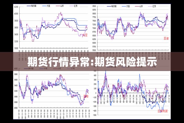 期货行情异常:期货风险提示 期货行情异常:期货风险提示