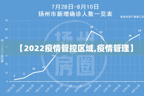 【2022疫情管控区域,疫情管理】