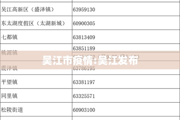 吴江市疫情:吴江发布 吴江市疫情:吴江发布