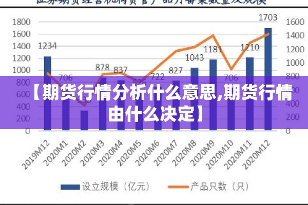 【期货行情分析什么意思,期货行情由什么决定】
