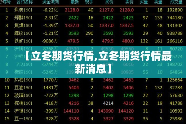 【立冬期货行情,立冬期货行情最新消息】