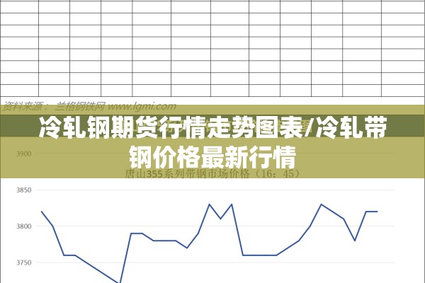 冷轧钢期货行情走势图表/冷轧带钢价格最新行情