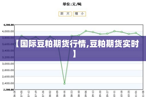 【国际豆粕期货行情,豆粕期货实时】
